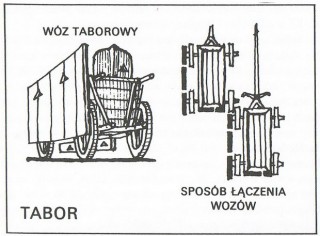 Wóz taborowy (źródło: J. Bogdanowski, Architektura obronna w krajobrazie Polski, Warszawa 1996, s. 556)